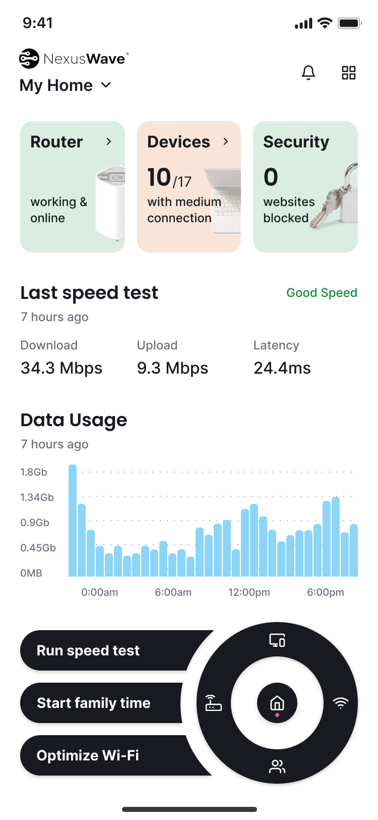 Primary Home Wi-Fi Dial Dashboard